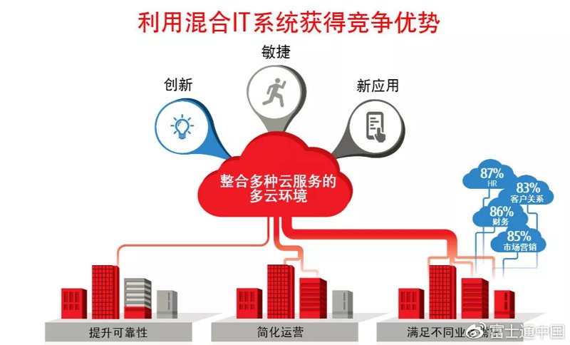引智达科技